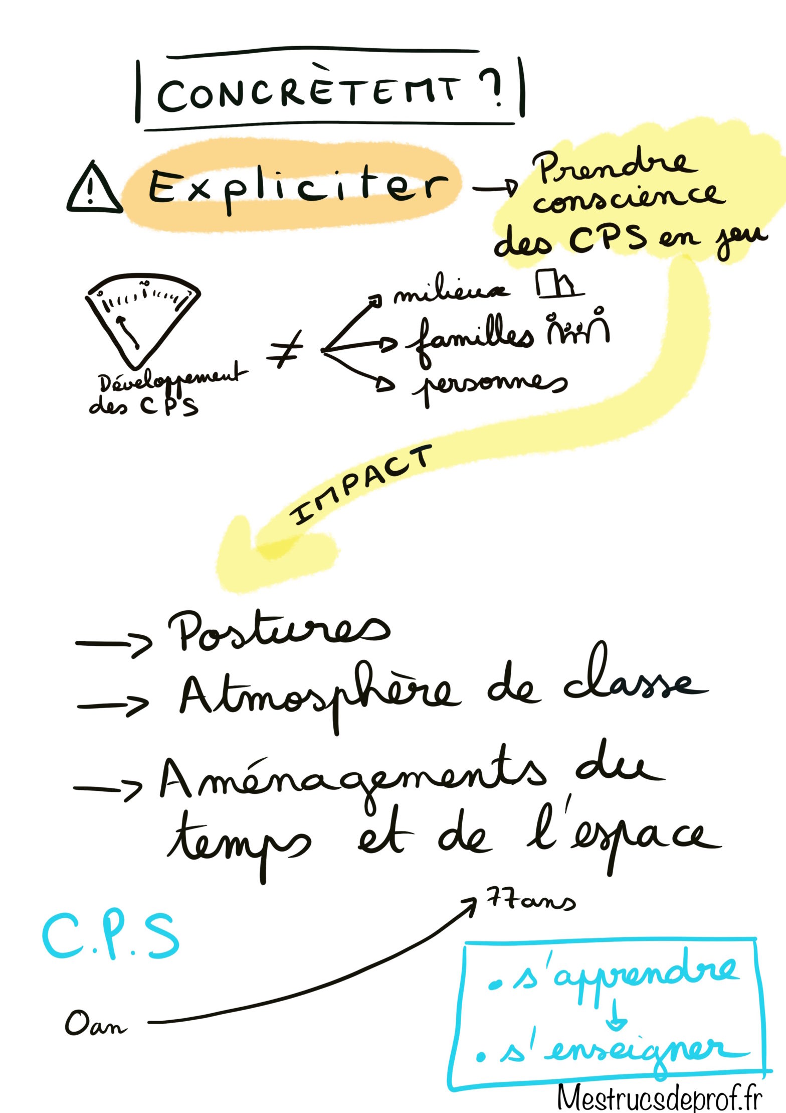 Compétences Psychosociales Mes Trucs De Prof